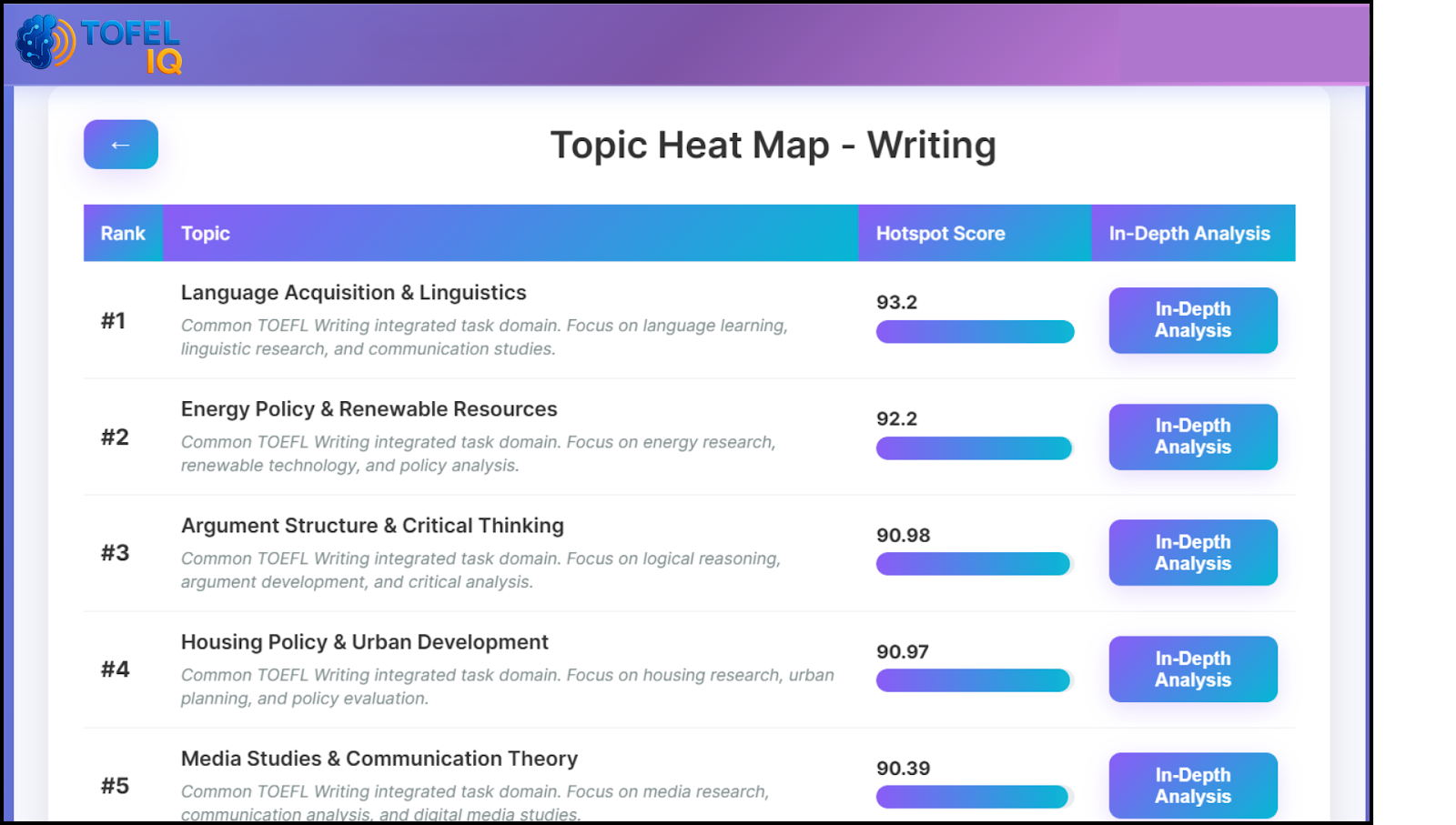Topic Heat Map Tool Interface