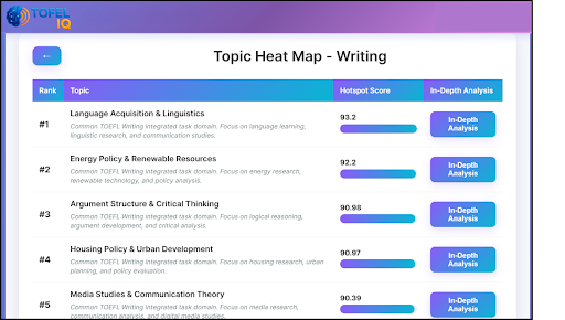 Topic Heat Map Feature 2