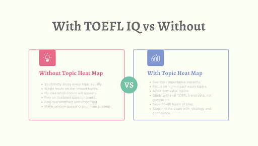 Topic Heat Map Feature 3