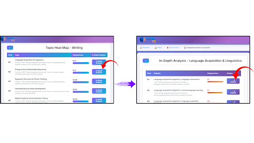 Topic Heat Map Feature 4